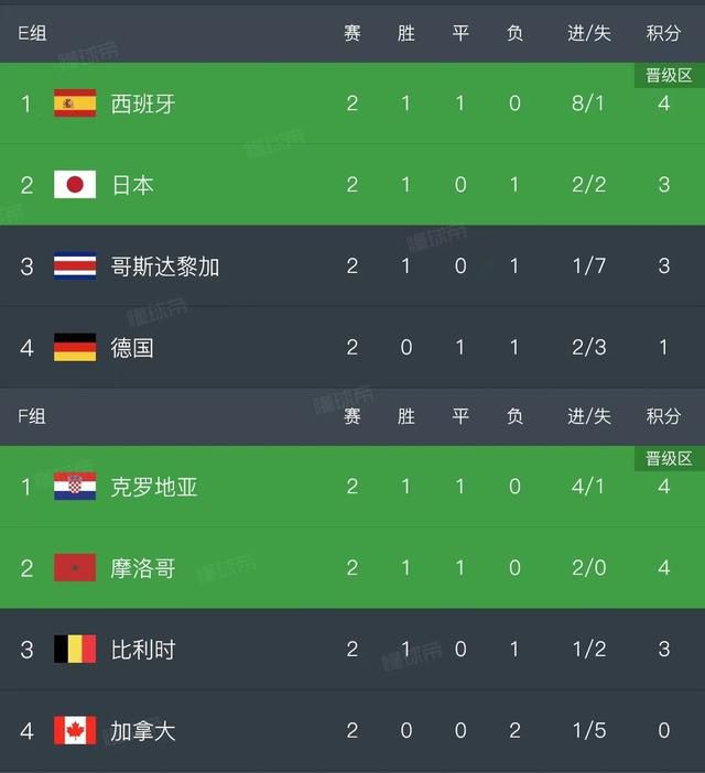 积积对积积的桶